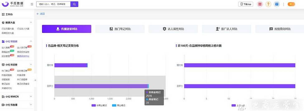 小红书品牌分析之竞品分析